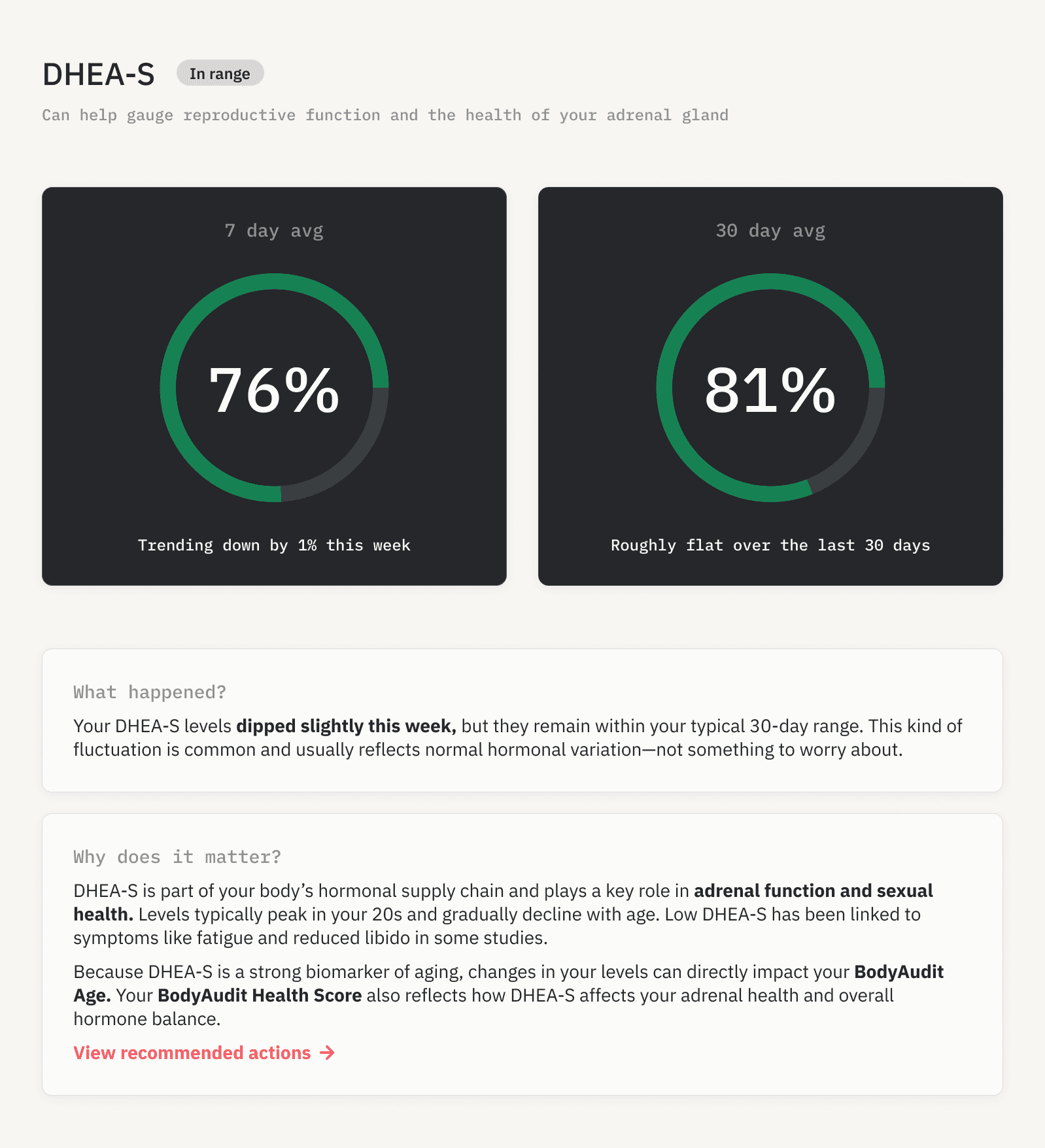 DHEA-S biomarker detail view with 7-day and 30-day averages