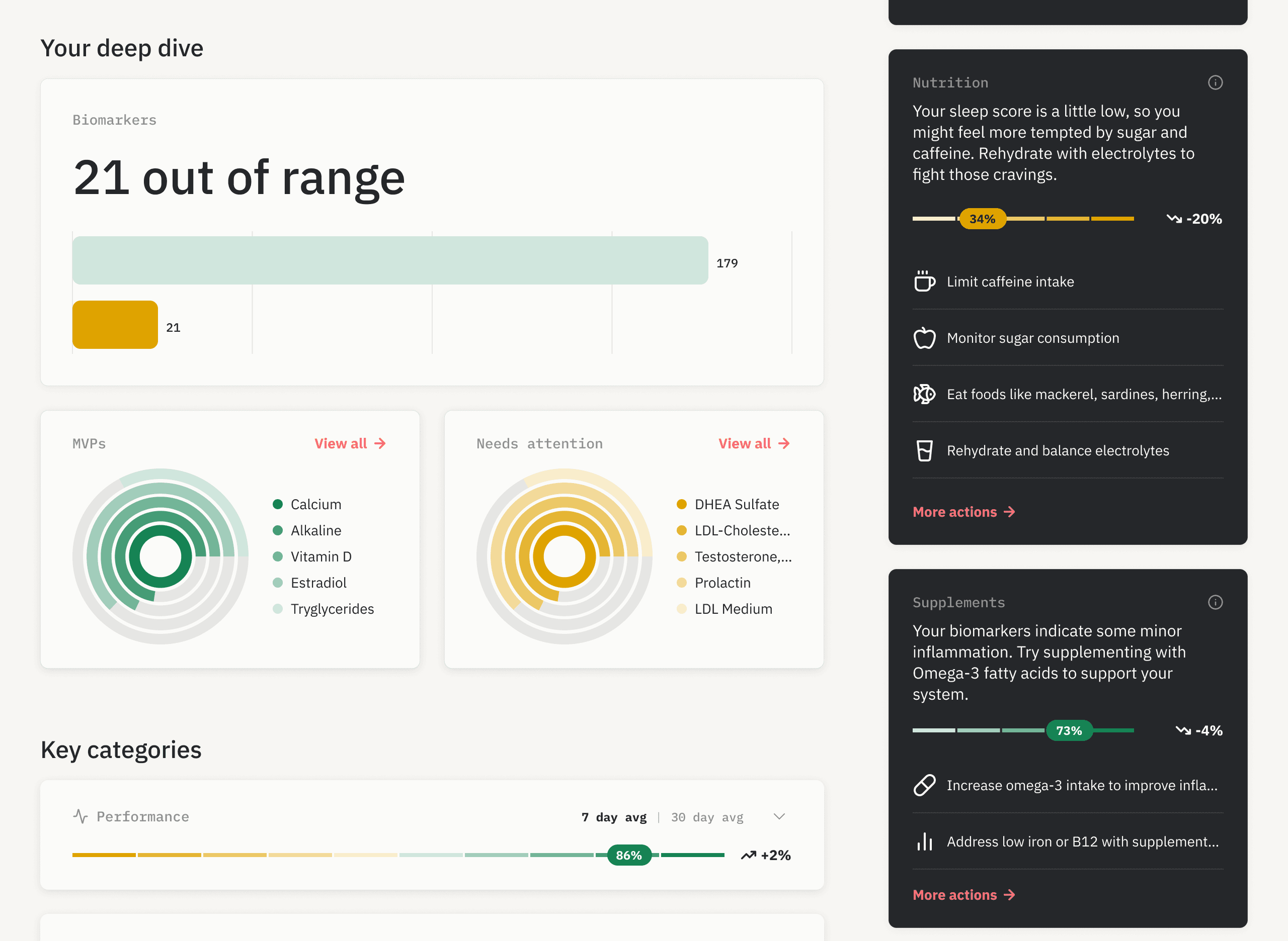 BodyAudit dashboard showing biomarker overview, health categories, and key insights