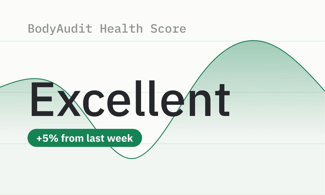 BodyAudit Health Score — Excellent, +5% from last week