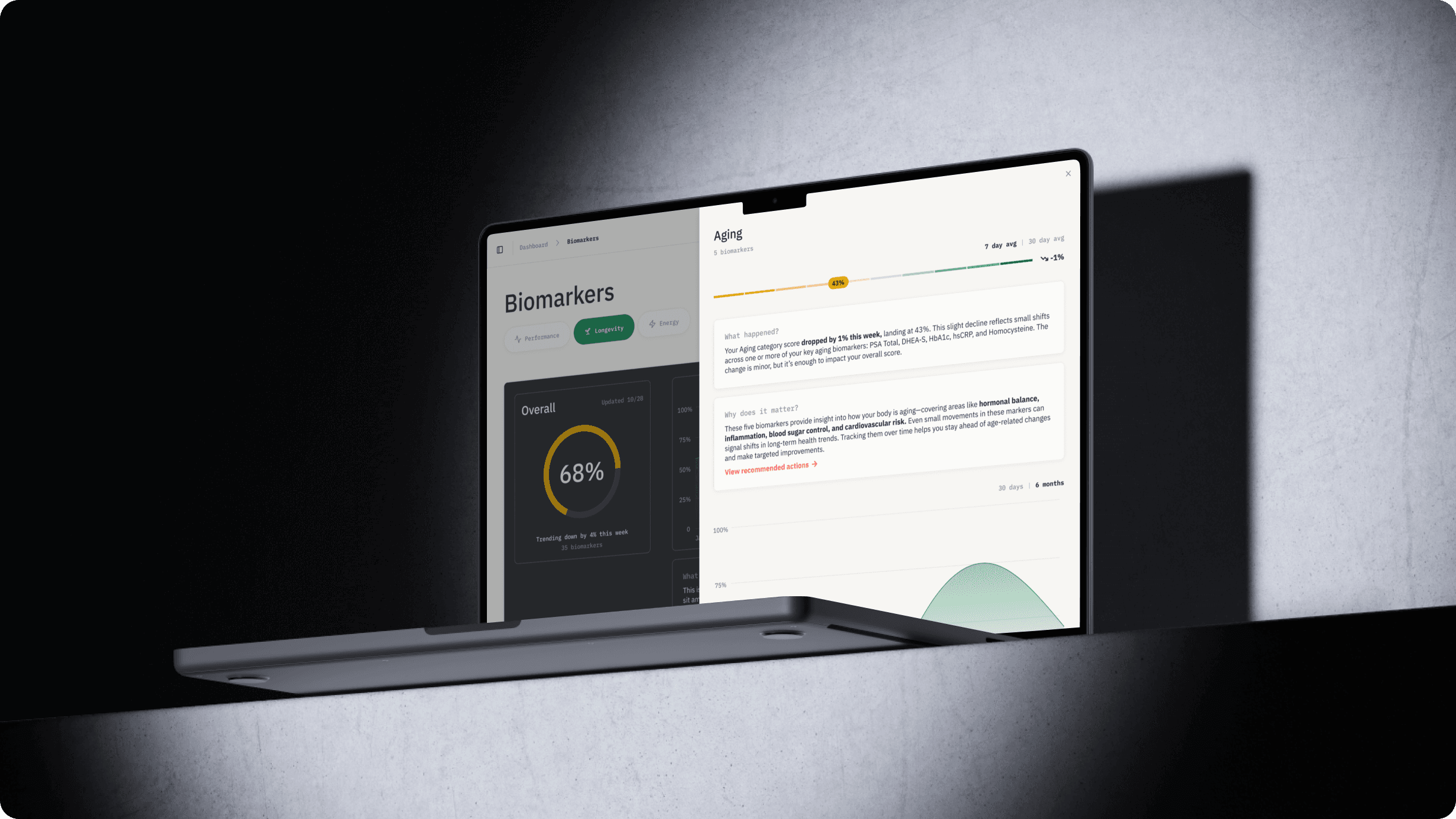 BodyAudit biomarkers dashboard displayed on a MacBook Pro